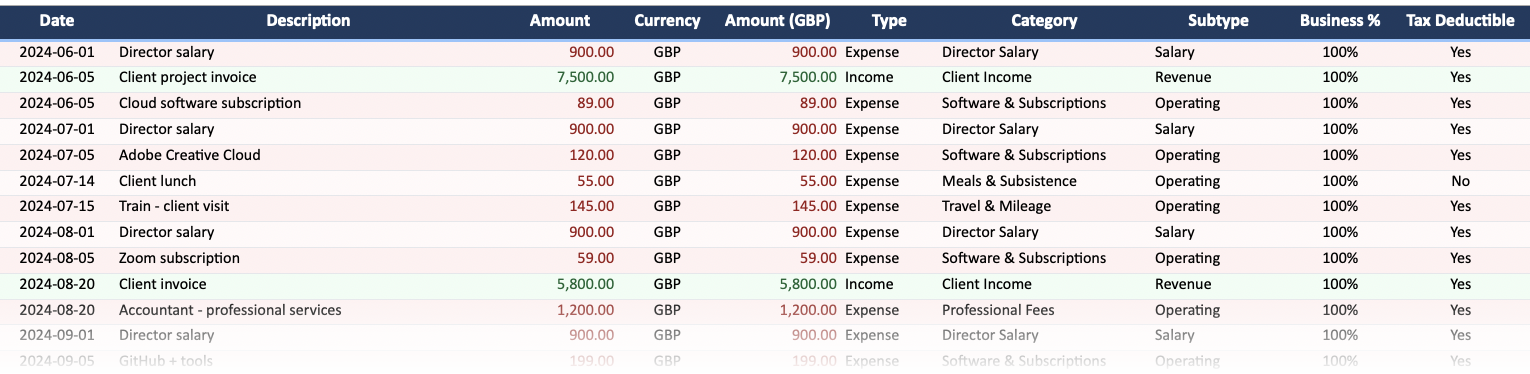 Preview of transactions-2025-26.csv opened in a spreadsheet, showing date, description, amount, category, subtype, business percentage and tax-deductible columns