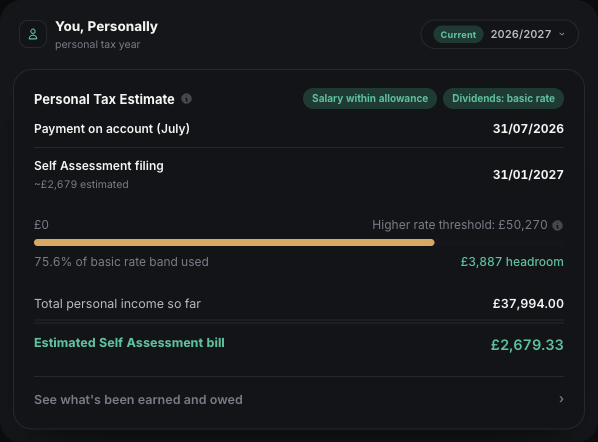 Personal Tax Estimate card for You, Personally, tax year 2026/2027: Payment on account due 31 July 2026, Self Assessment filing due 31 January 2027 with an estimated £2,679 bill, 75.6% of the basic rate band used with £3,887 headroom before the higher rate threshold, total personal income so far £37,994.00, and an estimated Self Assessment bill of £2,679.33