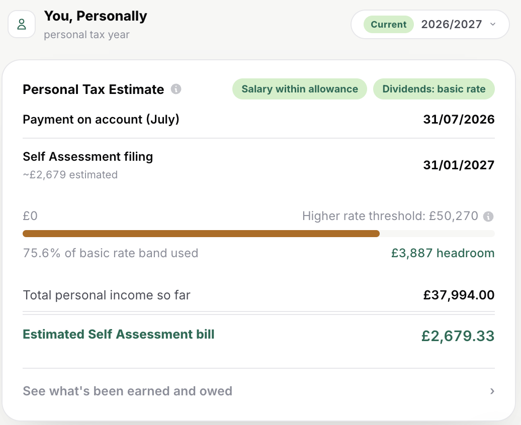 Personal Tax Estimate card for You, Personally, tax year 2026/2027: Payment on account due 31 July 2026, Self Assessment filing due 31 January 2027 with an estimated £2,679 bill, 75.6% of the basic rate band used with £3,887 headroom before the higher rate threshold, total personal income so far £37,994.00, and an estimated Self Assessment bill of £2,679.33