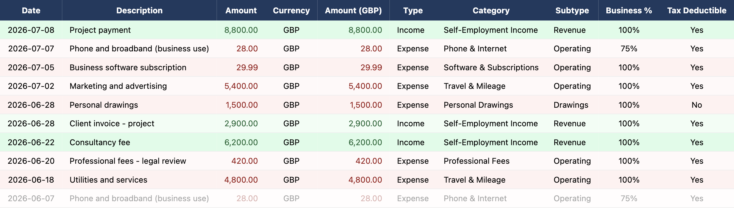 Preview of transactions-2025-26.csv opened in a spreadsheet, showing date, description, amount, category, subtype, business percentage and tax-deductible columns