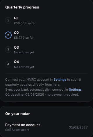 Quarterly progress card: Q1 £38,068 so far, Q2 £8,779 so far, Q3 and Q4 no entries yet, a note to connect HMRC in Settings to submit quarterly updates directly, and On your radar showing Payment on Account, Self Assessment, due 31 January 2027
