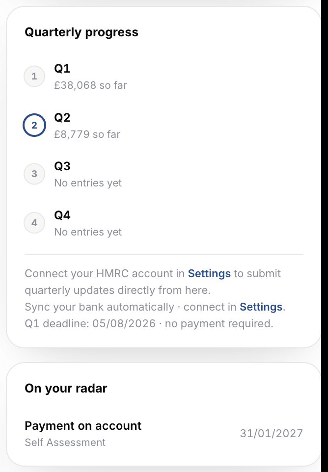 Quarterly progress card: Q1 £38,068 so far, Q2 £8,779 so far, Q3 and Q4 no entries yet, a note to connect HMRC in Settings to submit quarterly updates directly, and On your radar showing Payment on Account, Self Assessment, due 31 January 2027